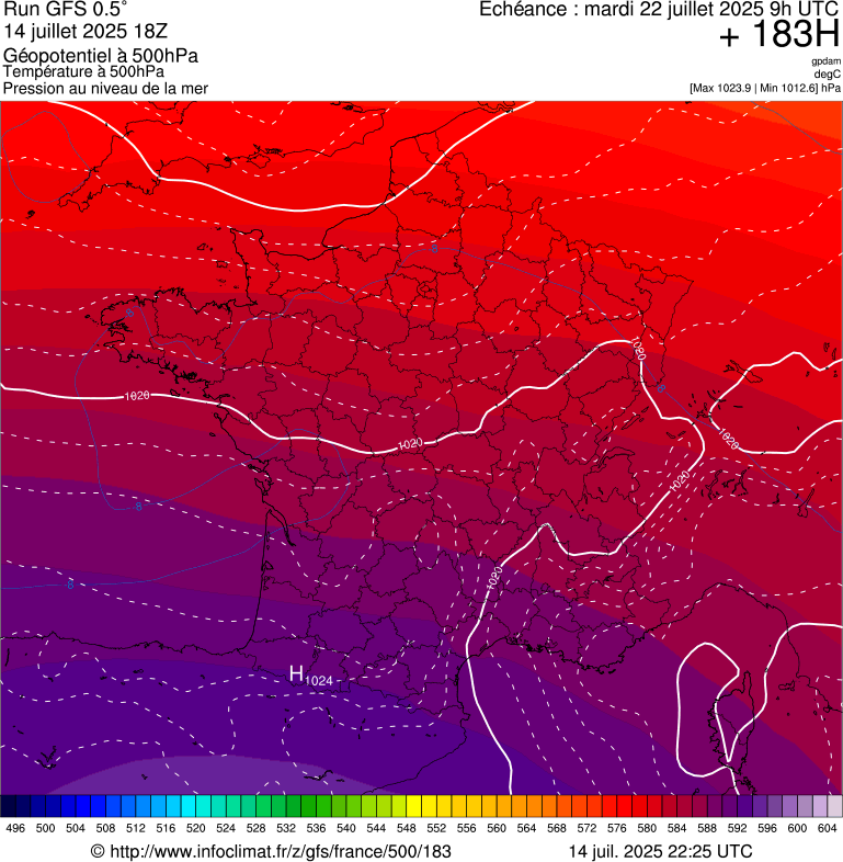image modeles meteo