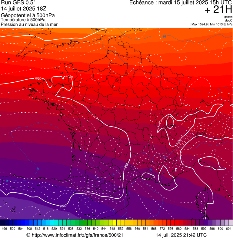 image modeles meteo