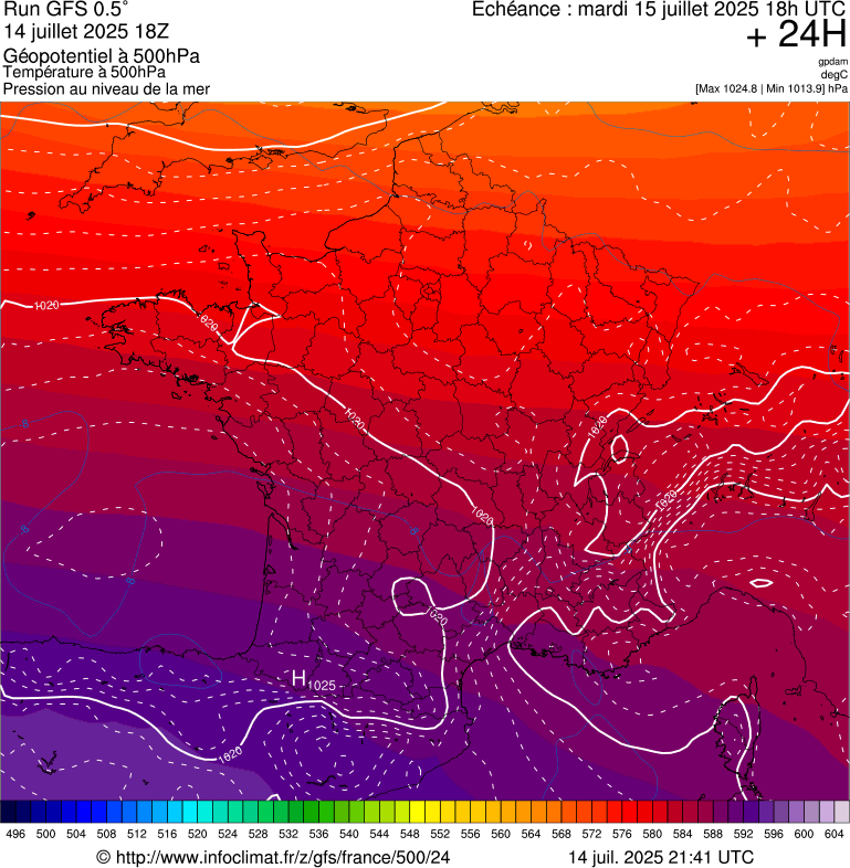 image modeles meteo
