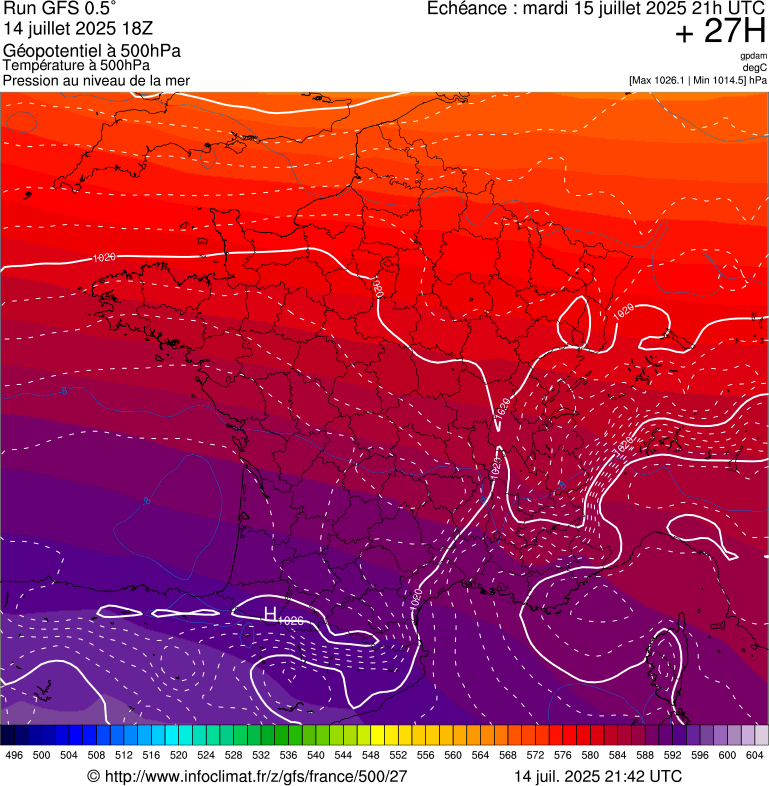 image modeles meteo