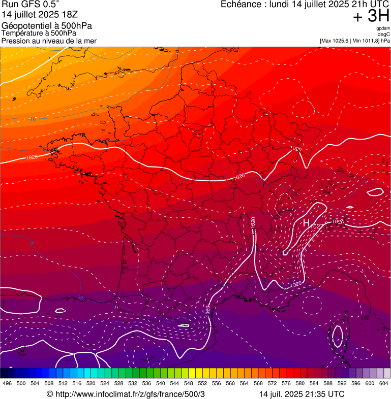 image modeles meteo