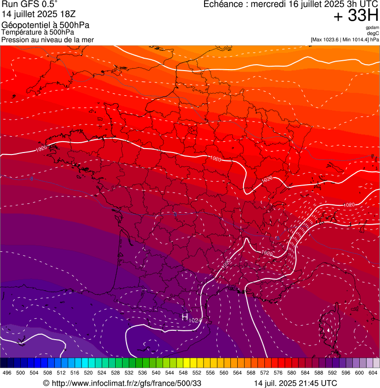 image modeles meteo