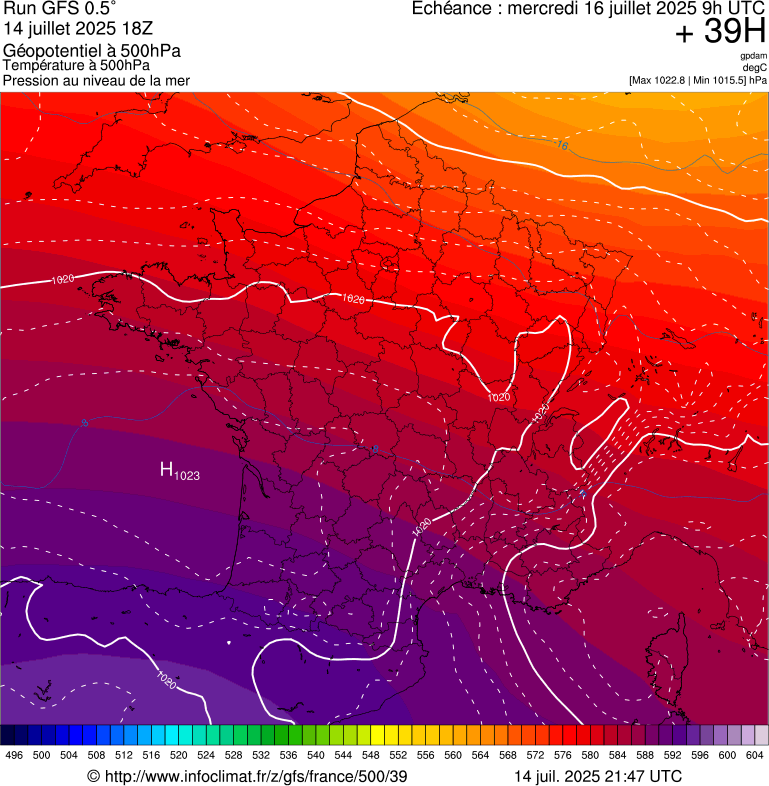 image modeles meteo