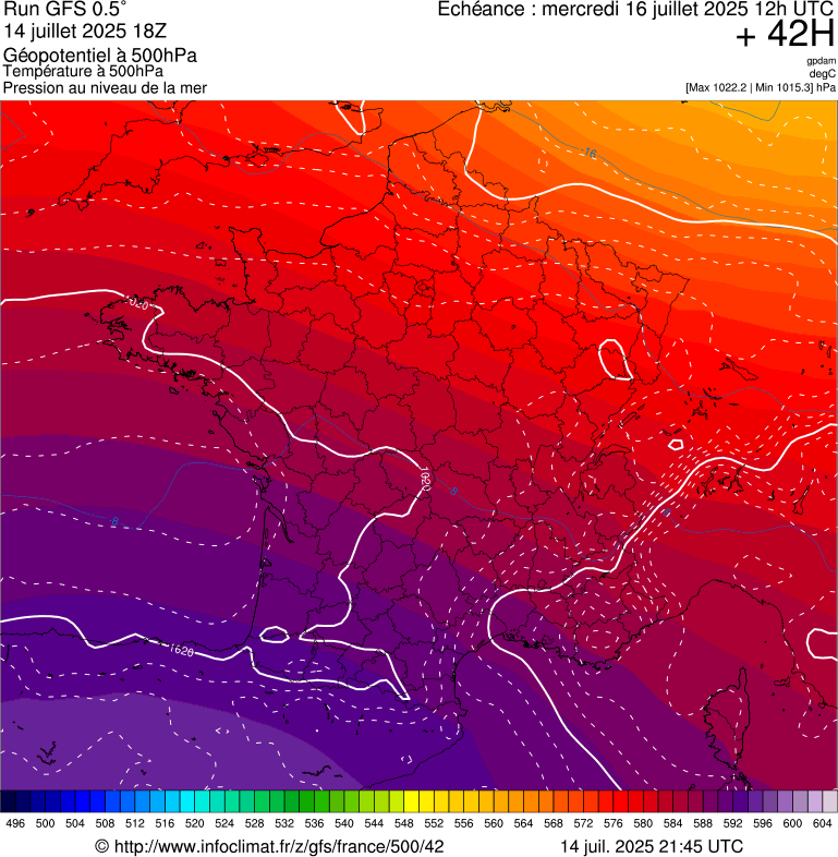 image modeles meteo