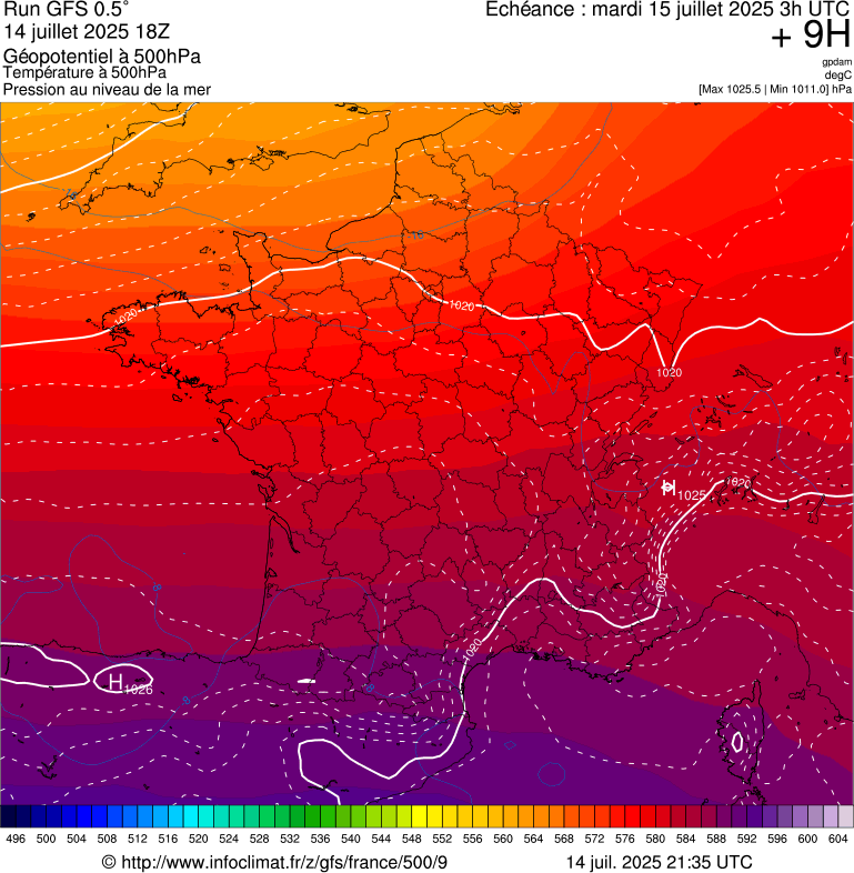 image modeles meteo
