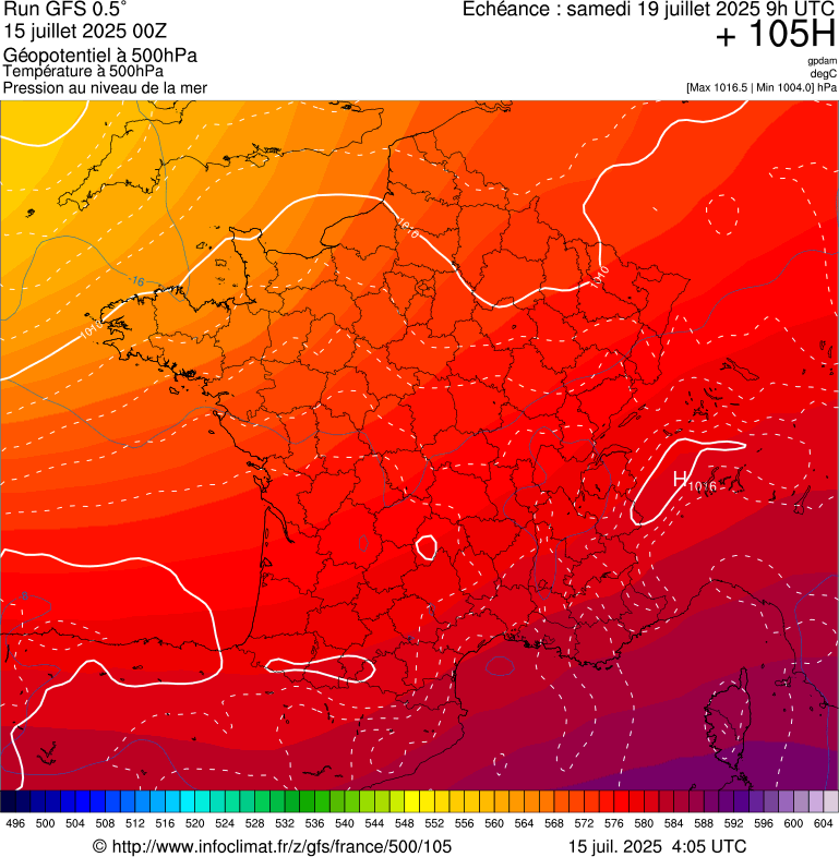 image modeles meteo