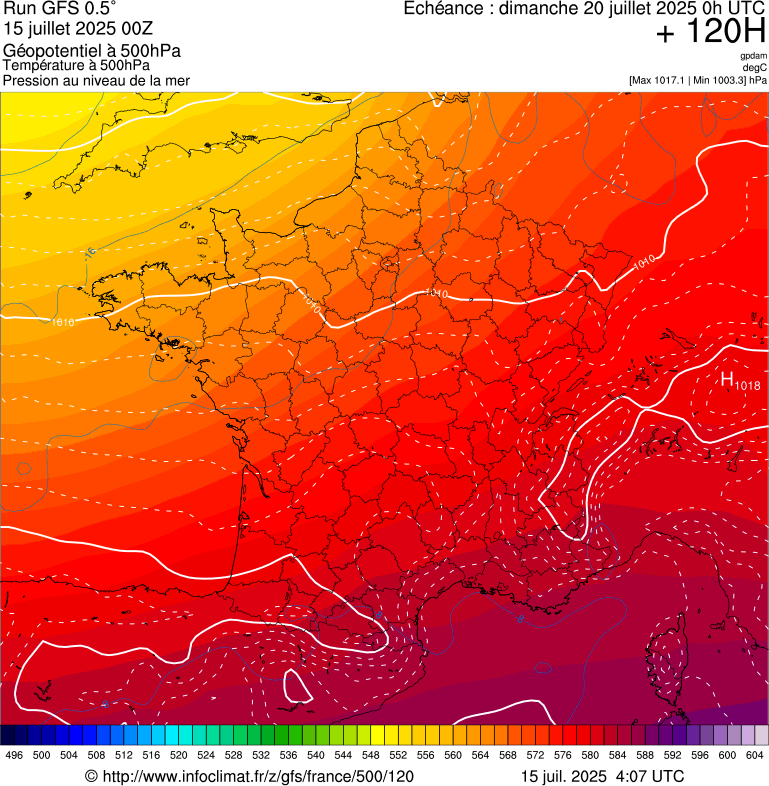 image modeles meteo