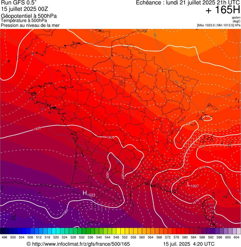 image modeles meteo