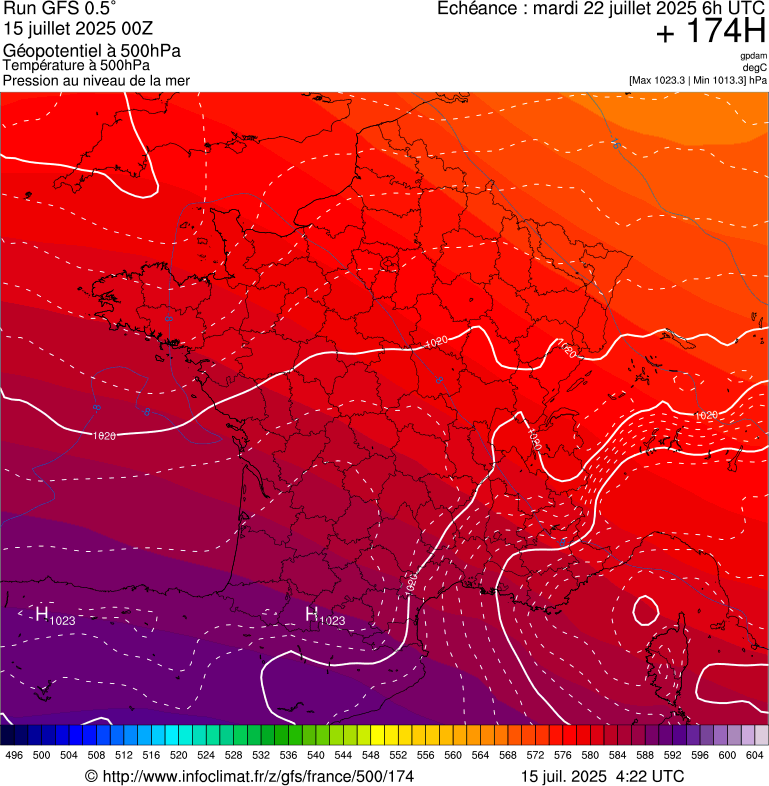 image modeles meteo