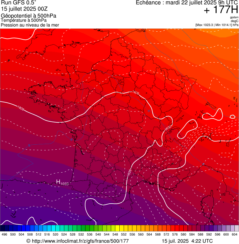 image modeles meteo