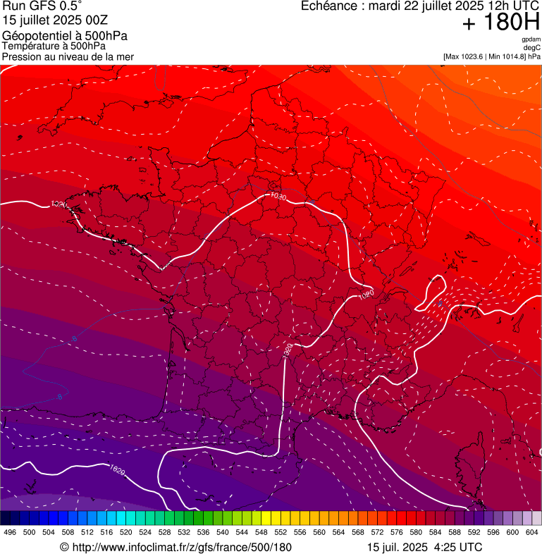 image modeles meteo