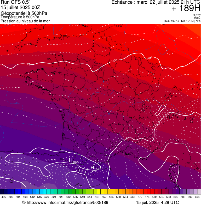 image modeles meteo