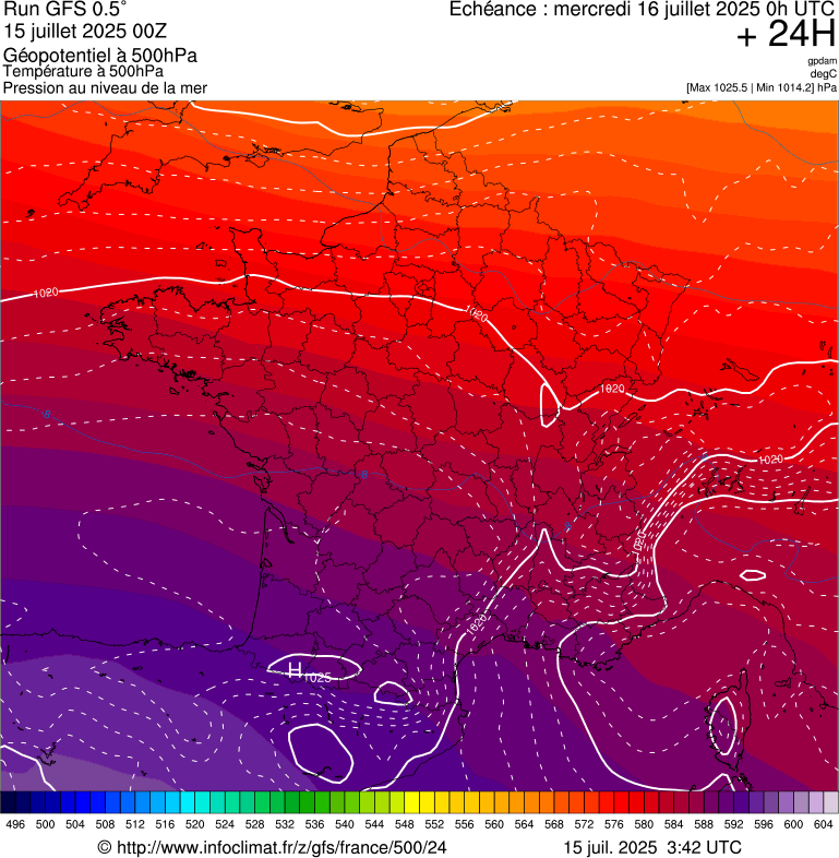 image modeles meteo