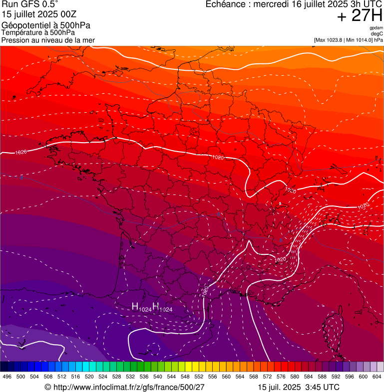 image modeles meteo