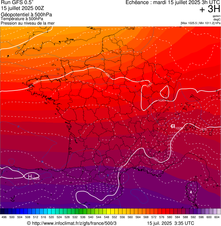 image modeles meteo