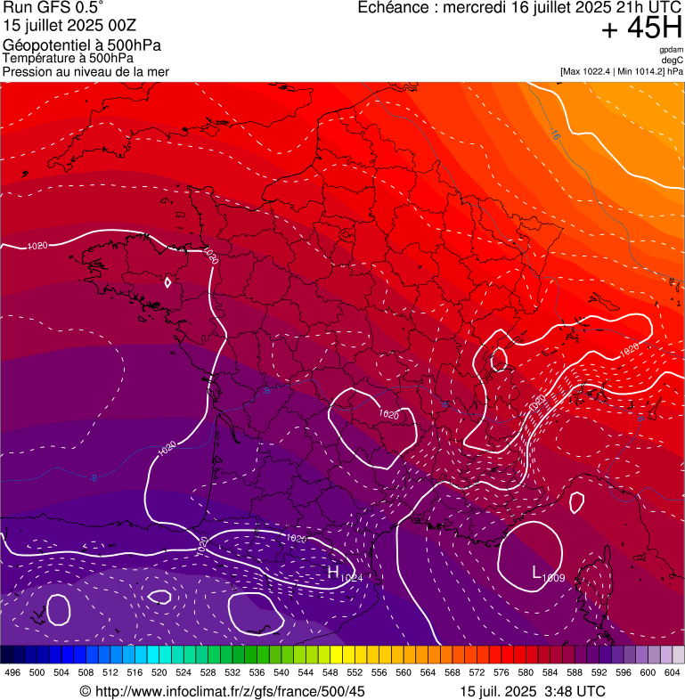 image modeles meteo