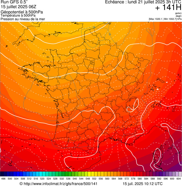 image modeles meteo