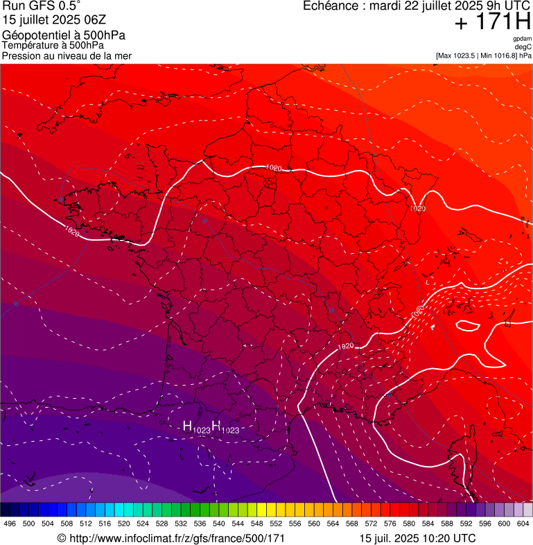 image modeles meteo