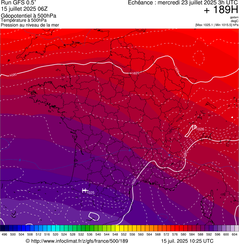 image modeles meteo