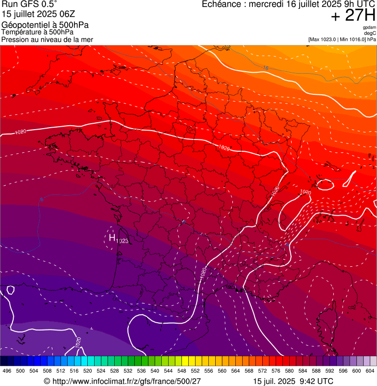image modeles meteo