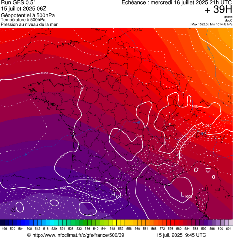 image modeles meteo