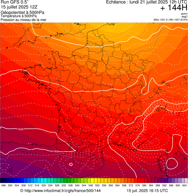 image modeles meteo