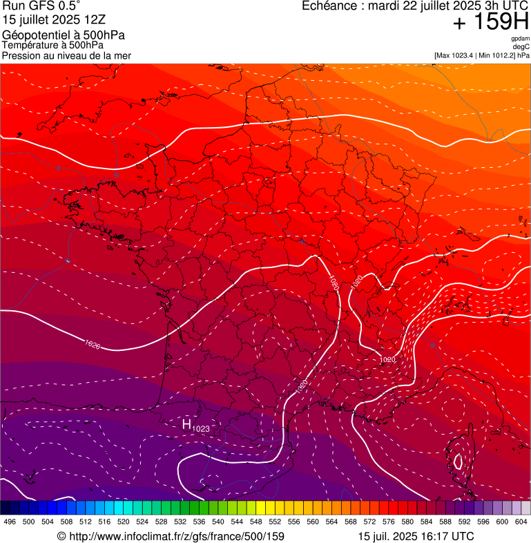 image modeles meteo