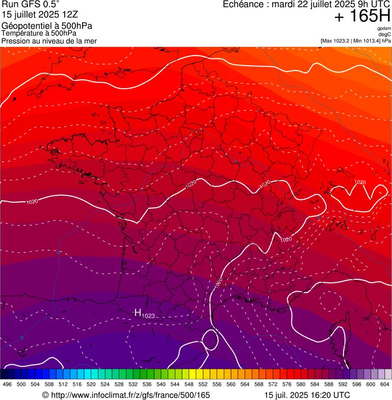 image modeles meteo