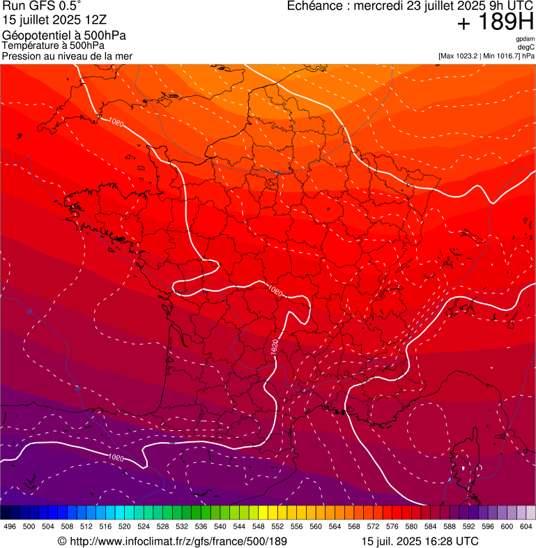 image modeles meteo