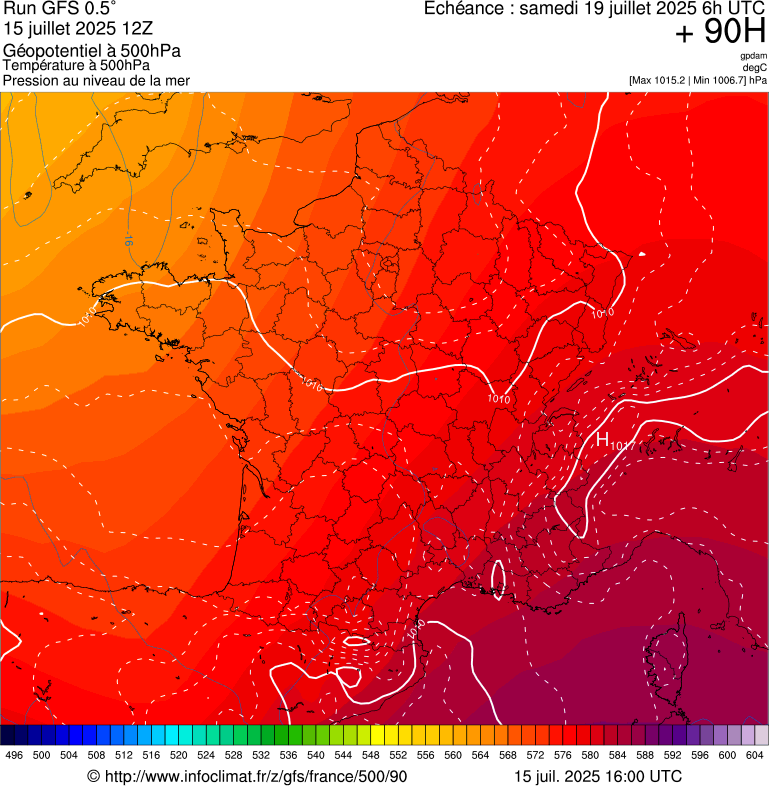 image modeles meteo