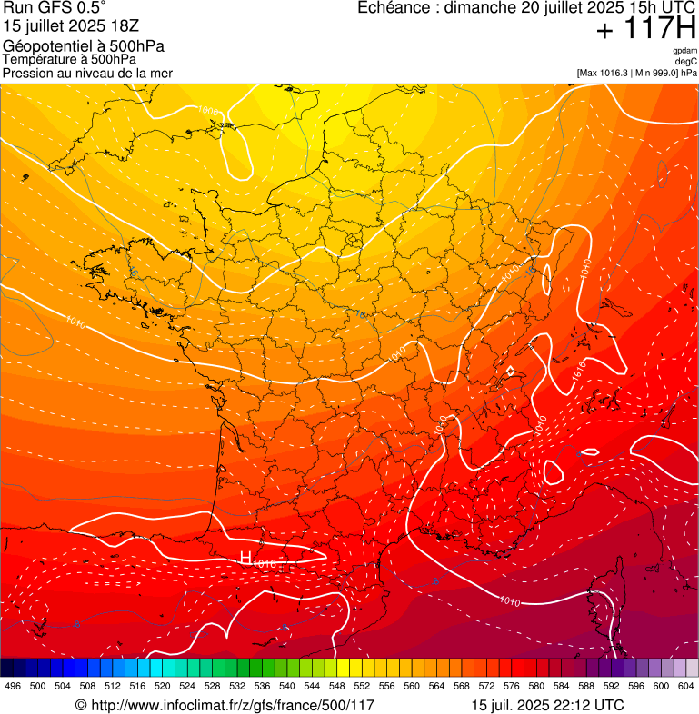 image modeles meteo