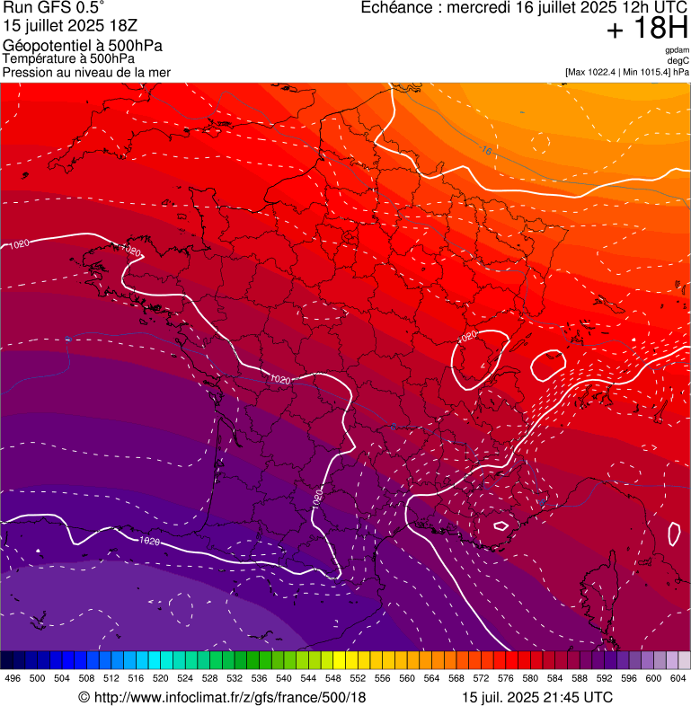 image modeles meteo