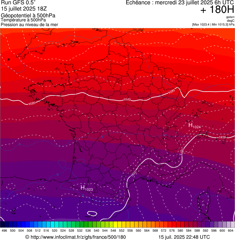 image modeles meteo