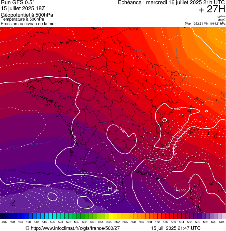 image modeles meteo