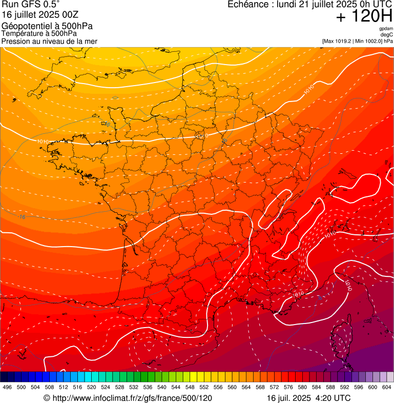 image modeles meteo