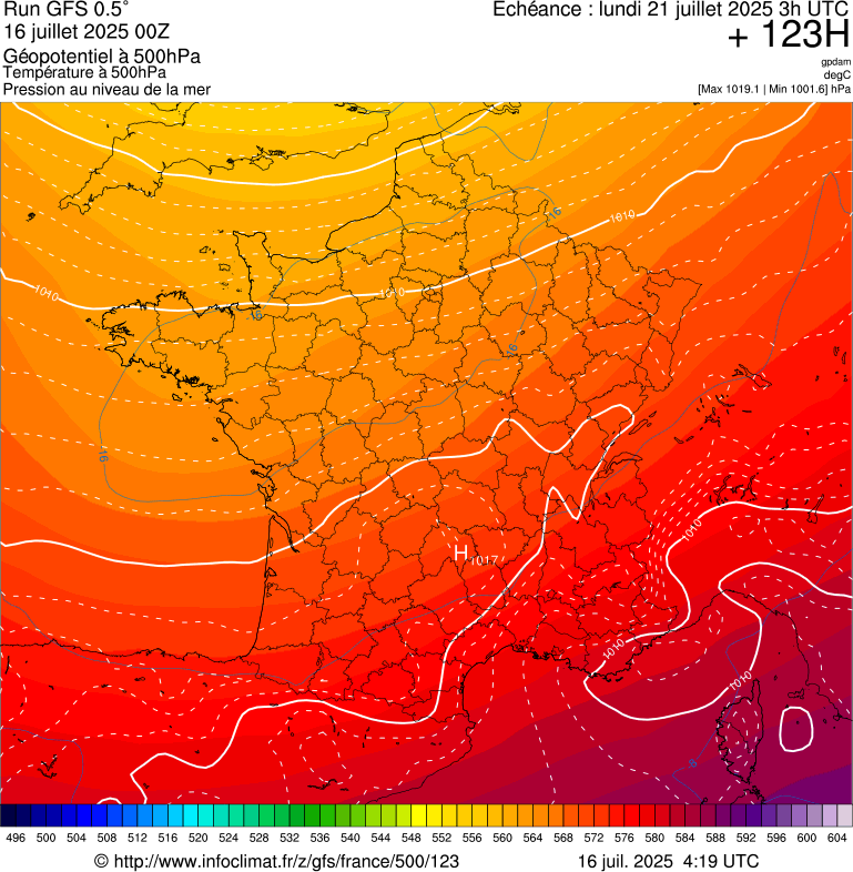 image modeles meteo