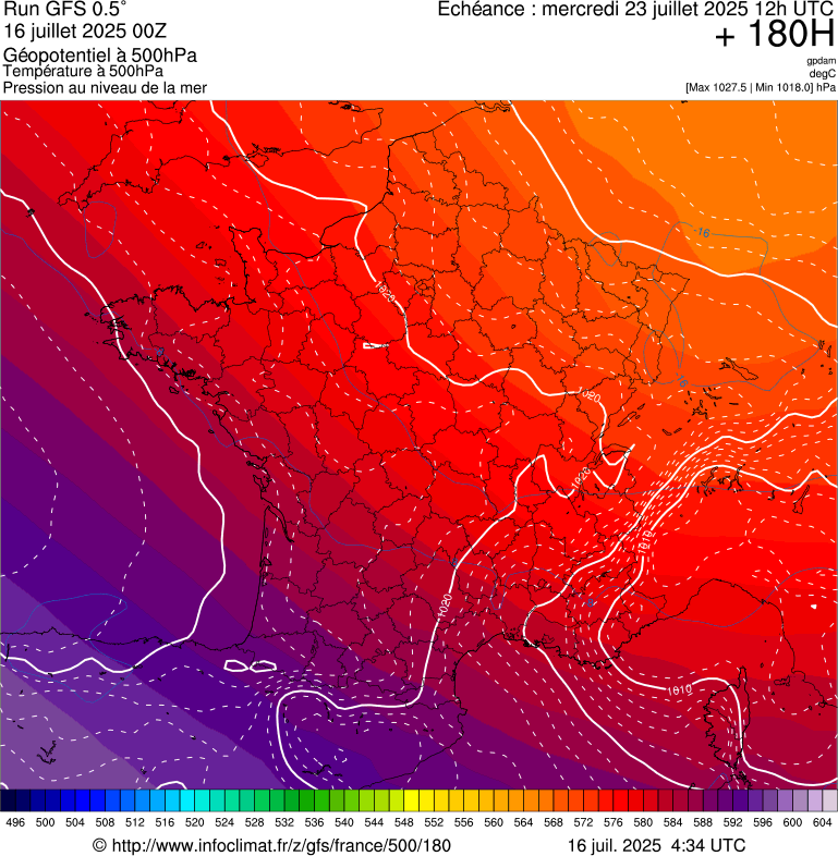image modeles meteo