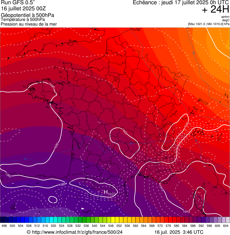 image modeles meteo