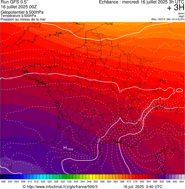 image modeles meteo