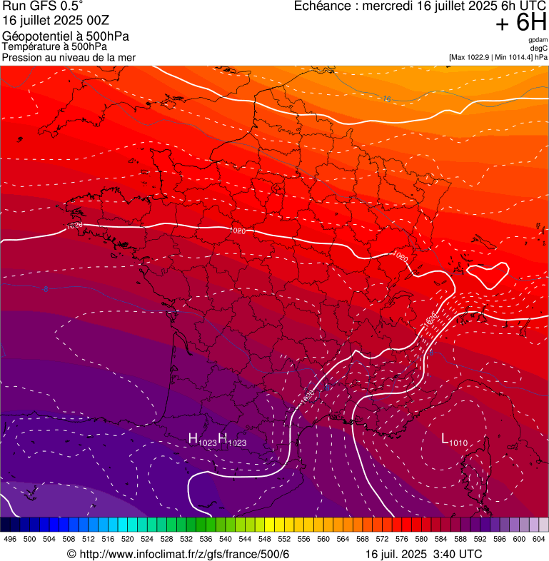 image modeles meteo