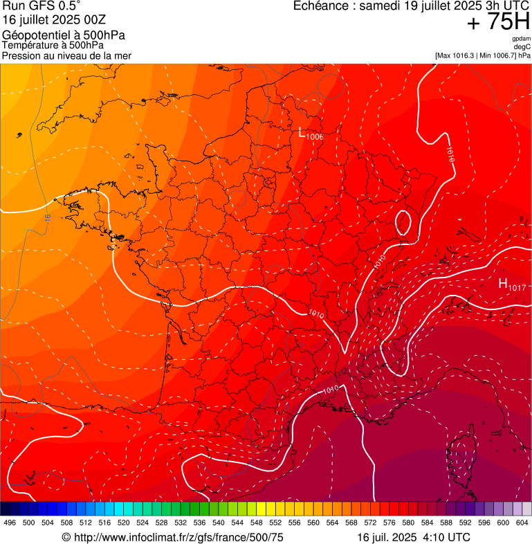image modeles meteo