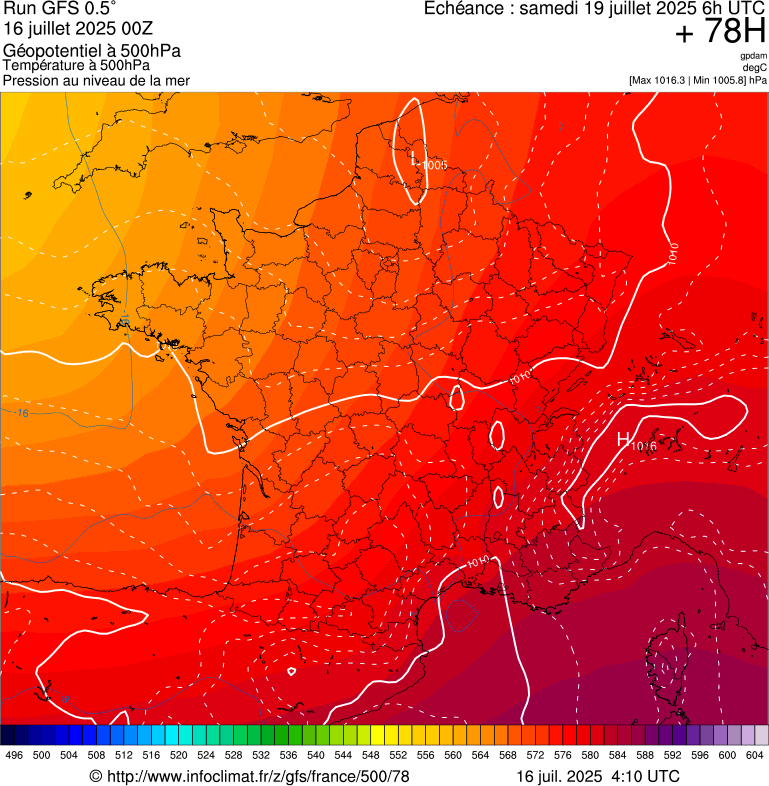 image modeles meteo