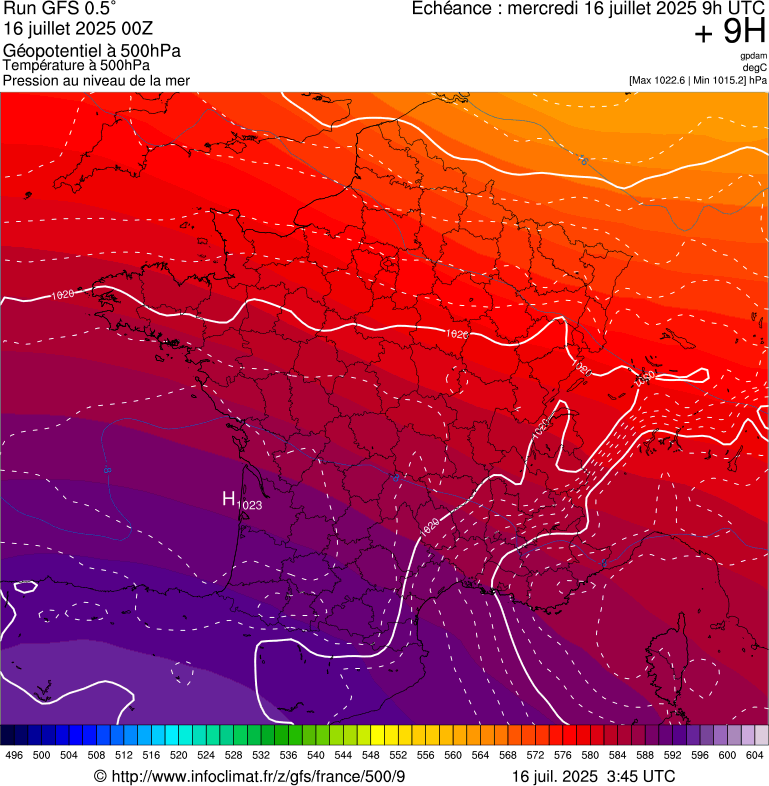 image modeles meteo