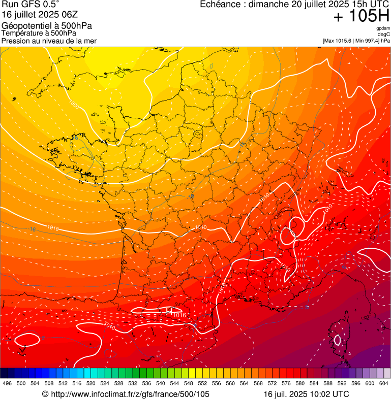 image modeles meteo