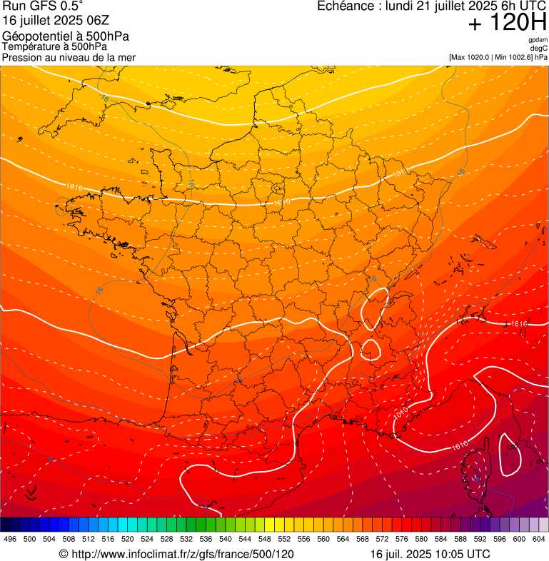 image modeles meteo