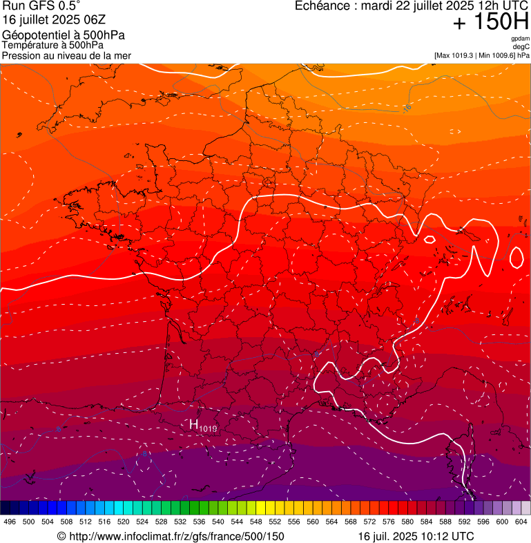 image modeles meteo