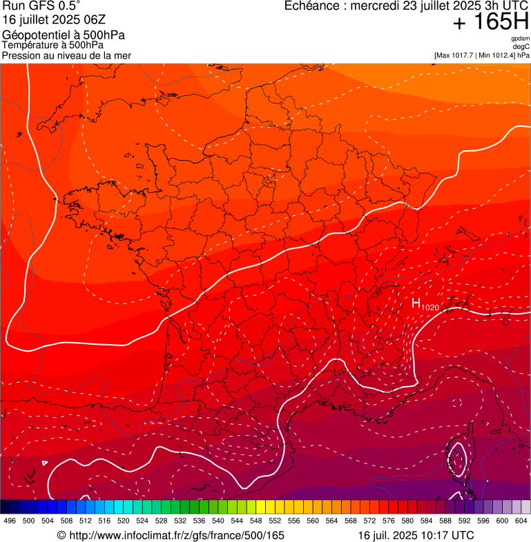 image modeles meteo