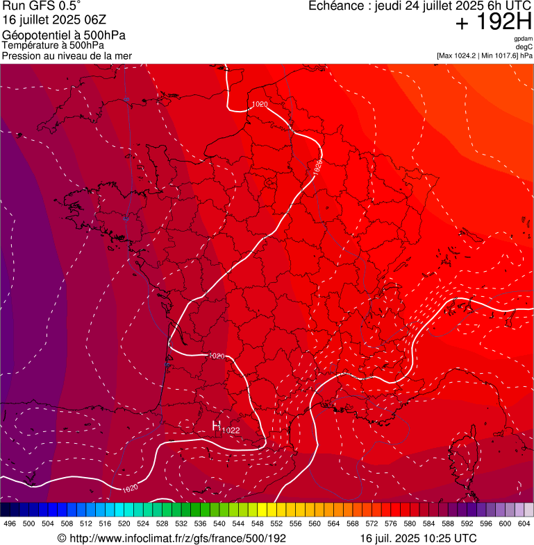 image modeles meteo