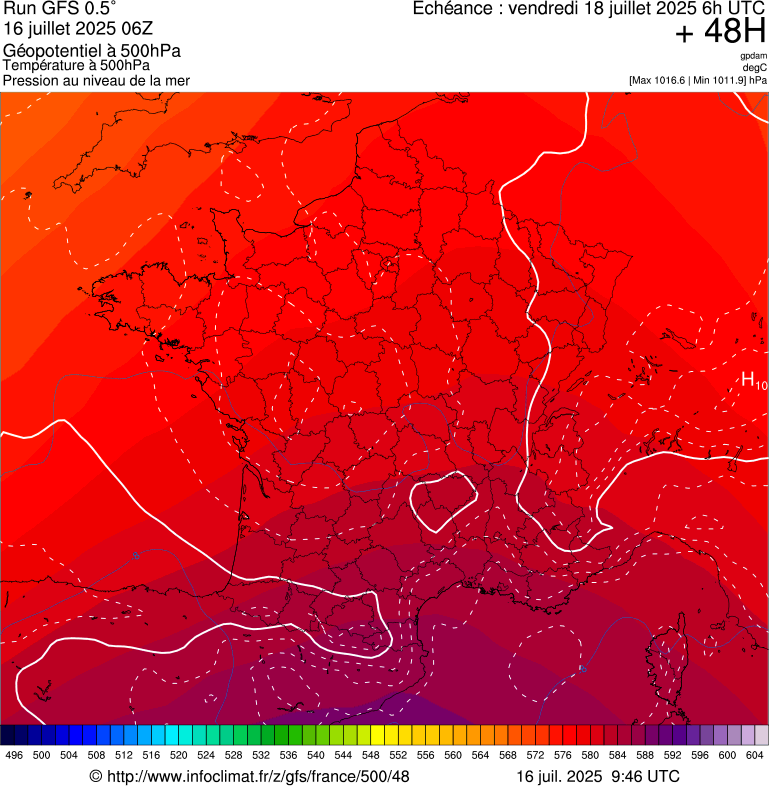 image modeles meteo