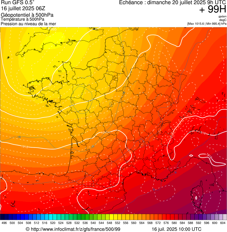 image modeles meteo